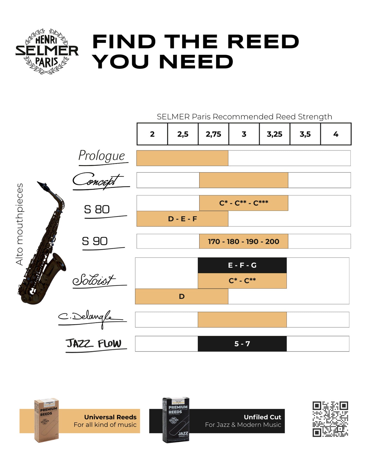 Anches pour saxophone alto