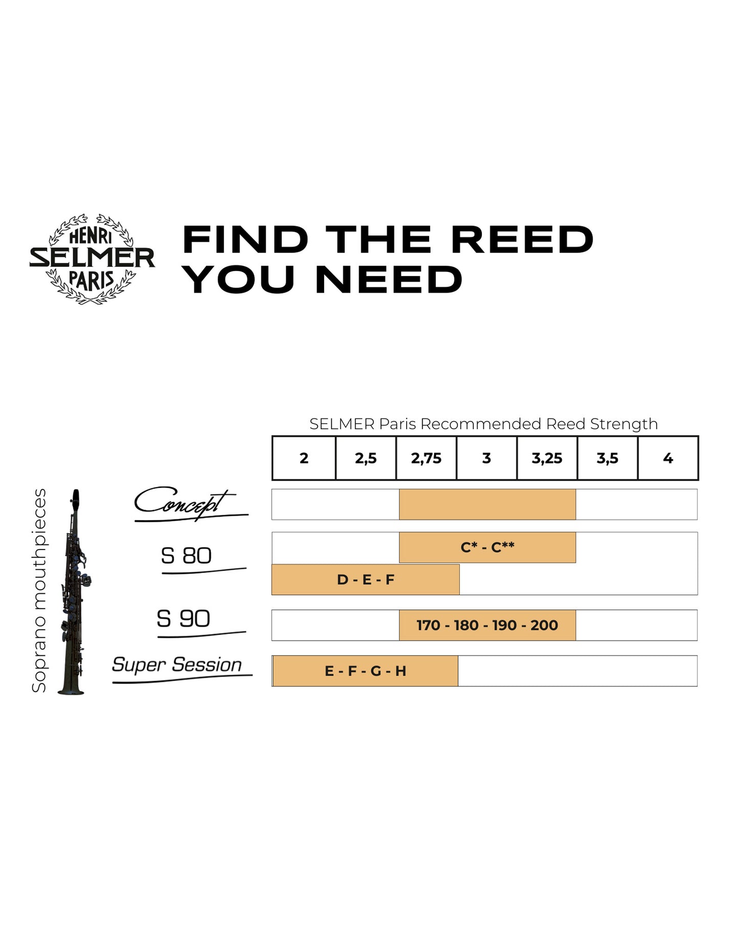 Reeds for soprano saxophone