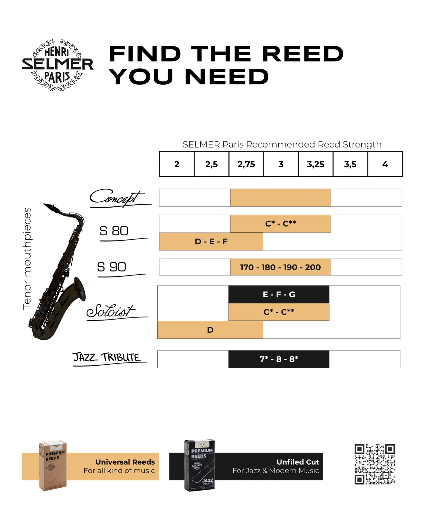 Anches pour saxophone ténor