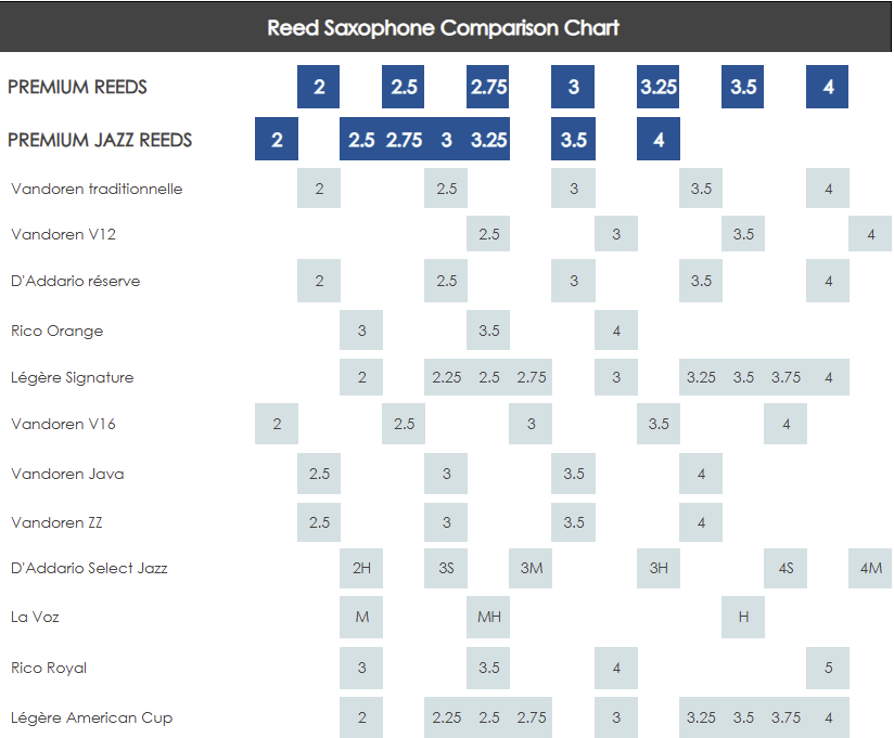 Jazz reeds for alto saxophone 